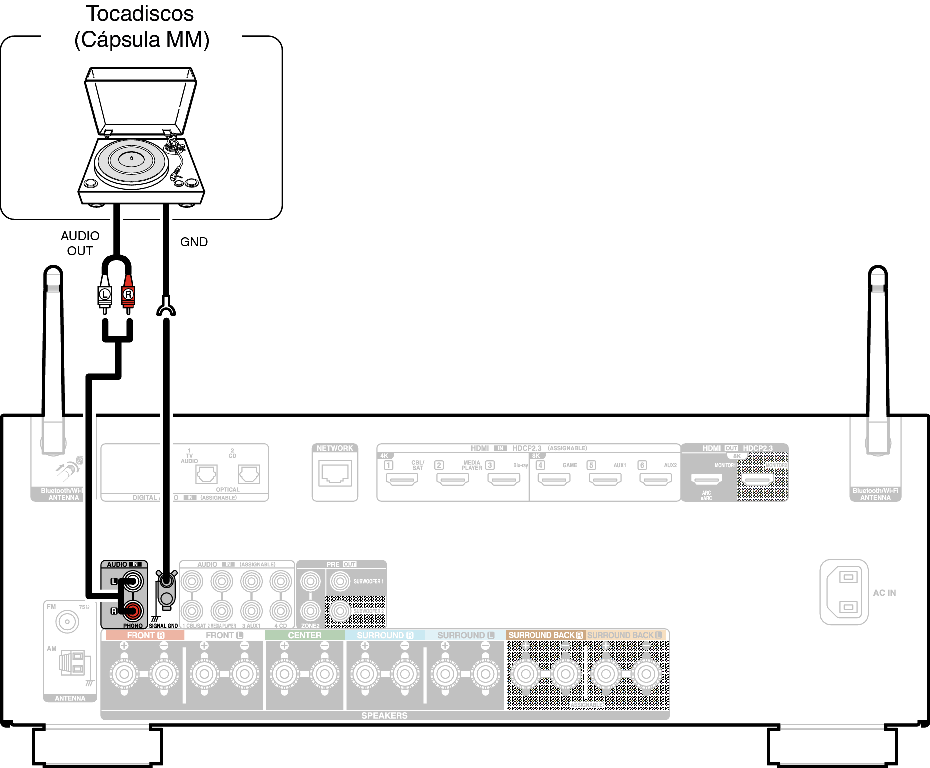 Conne PHONO X28E2